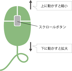 リアルタイムズーム